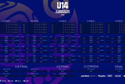 O‘zbekiston U-14 chempionati startiga sanoqli kunlar qoldi